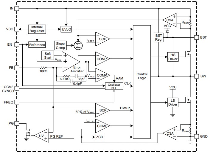 Block Diagram - Monolithic Power Systems (MPS) MPQ4576 Synchronous Buck Converters
